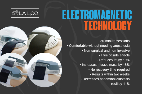 Graphic to show bullet points of how LA-EMS Body Sculpting Kingsbury treatment works