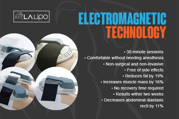 Benefits of LA-EMS Body Sculpting Treatment Kingsbury