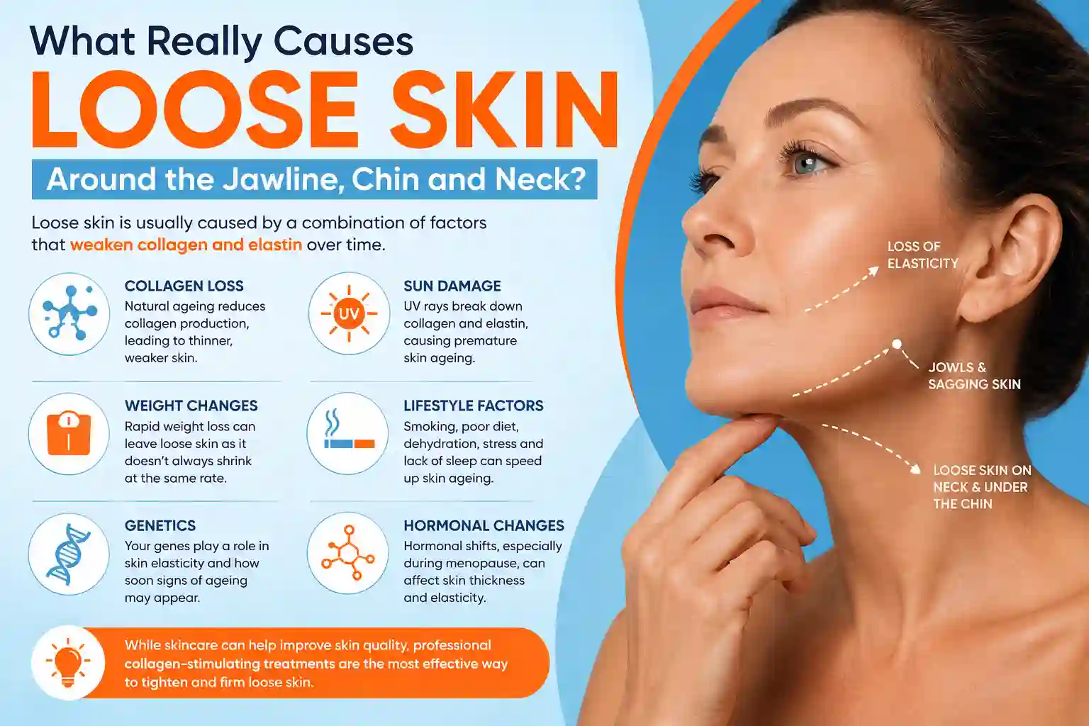 What Really Causes Loose Skin Around the Jawline, Chin and Neck Kingsbury?